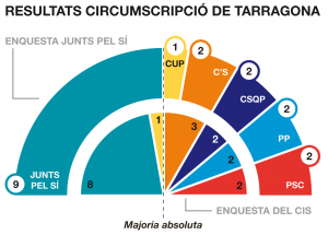 grafic_eleccions 2015