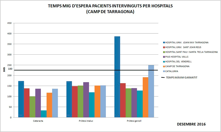 TEMPS-MIG-ESPERA-X-HOSPITAL-2016